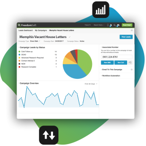 FreedomSoft CRM Dashboard